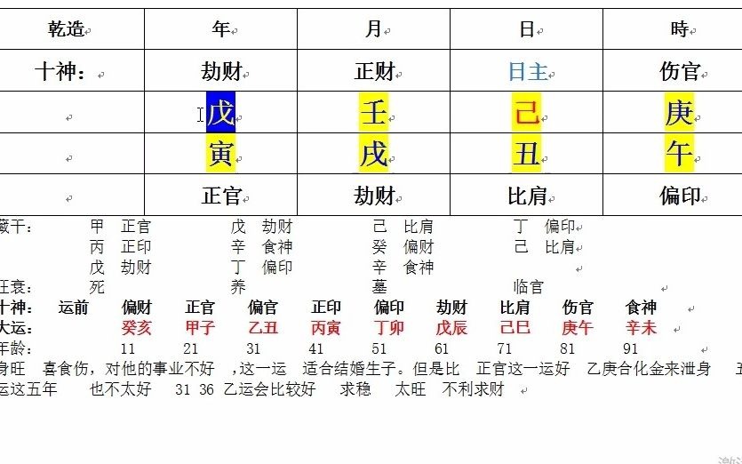 土旺的八字,财很弱,要如何去取用?哔哩哔哩bilibili