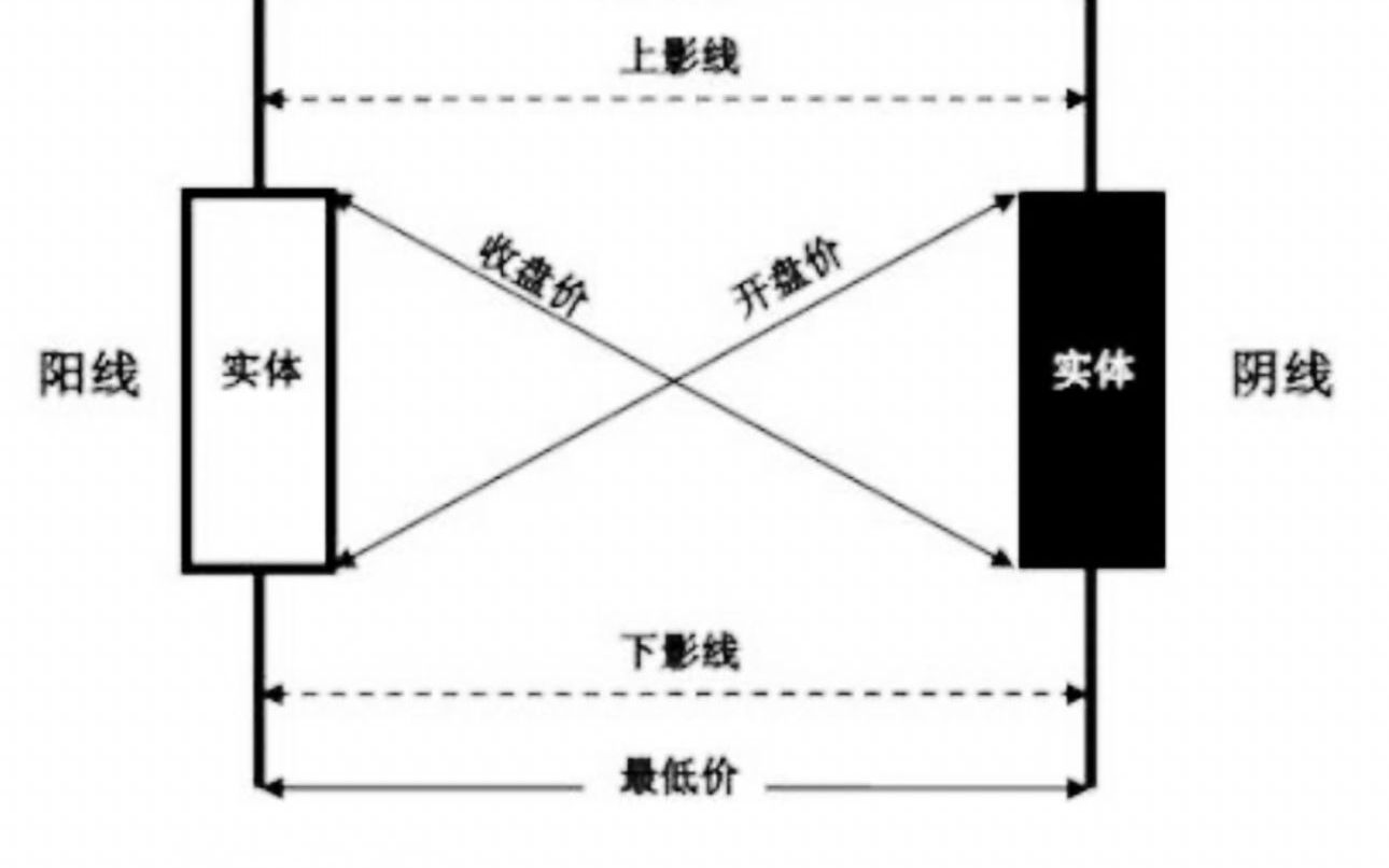 K线科普:K线的原理哔哩哔哩bilibili