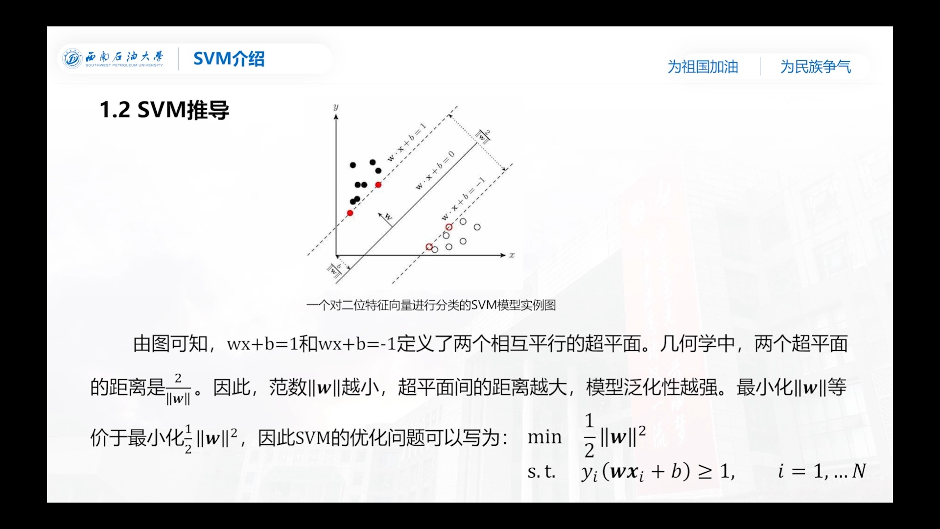 kktsvm建模补充(分享供小组讨论)哔哩哔哩bilibili