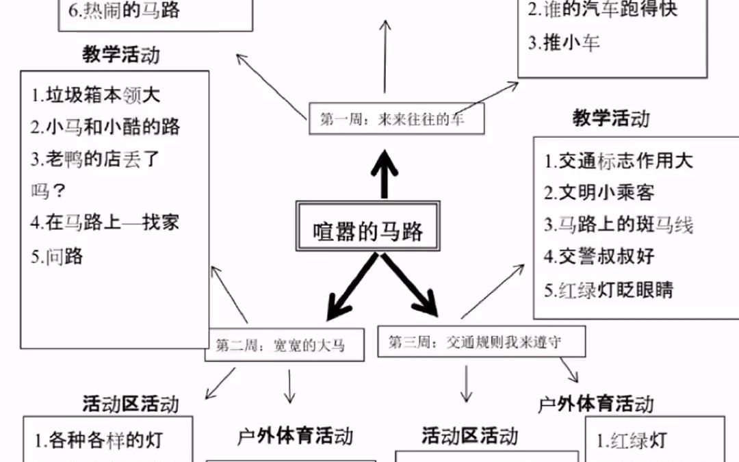 背景网络图目标实施策略主题评价表家长老师全套共页幼儿园主题课程