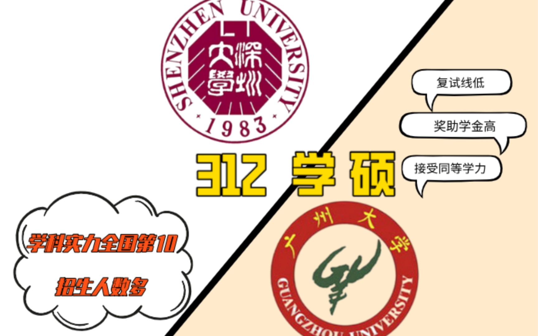 [图]2023心理学考研之深圳大学VS广州大学学硕312