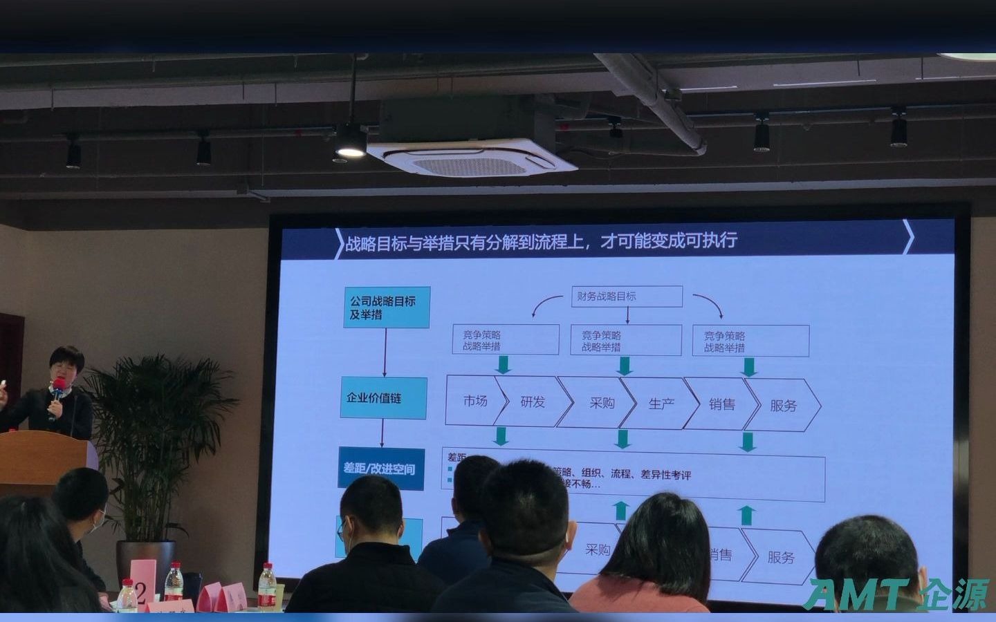 [图]战略目标与举措要分解到流程上才能变成可执行——AMT企源《流程管理》