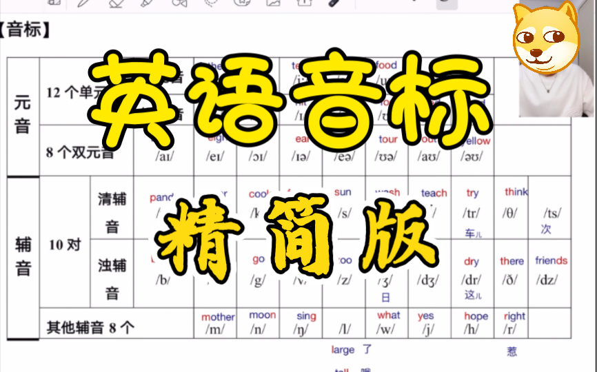 [图]英语音标｜就7分钟｜英语语音速成练习(升级版)