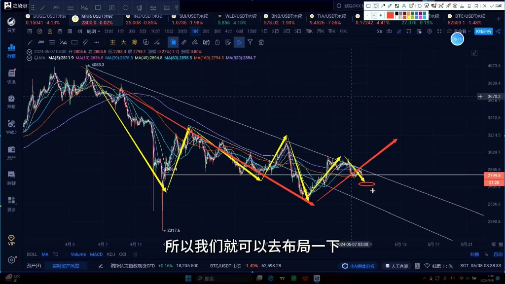 2024.5.8有交易机会的山寨币推荐与跟进哔哩哔哩bilibili