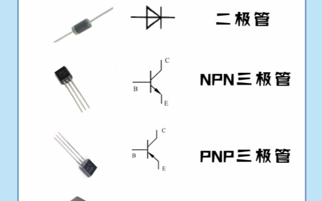 收藏!认识常用电子元器件符号与实物图像哔哩哔哩bilibili