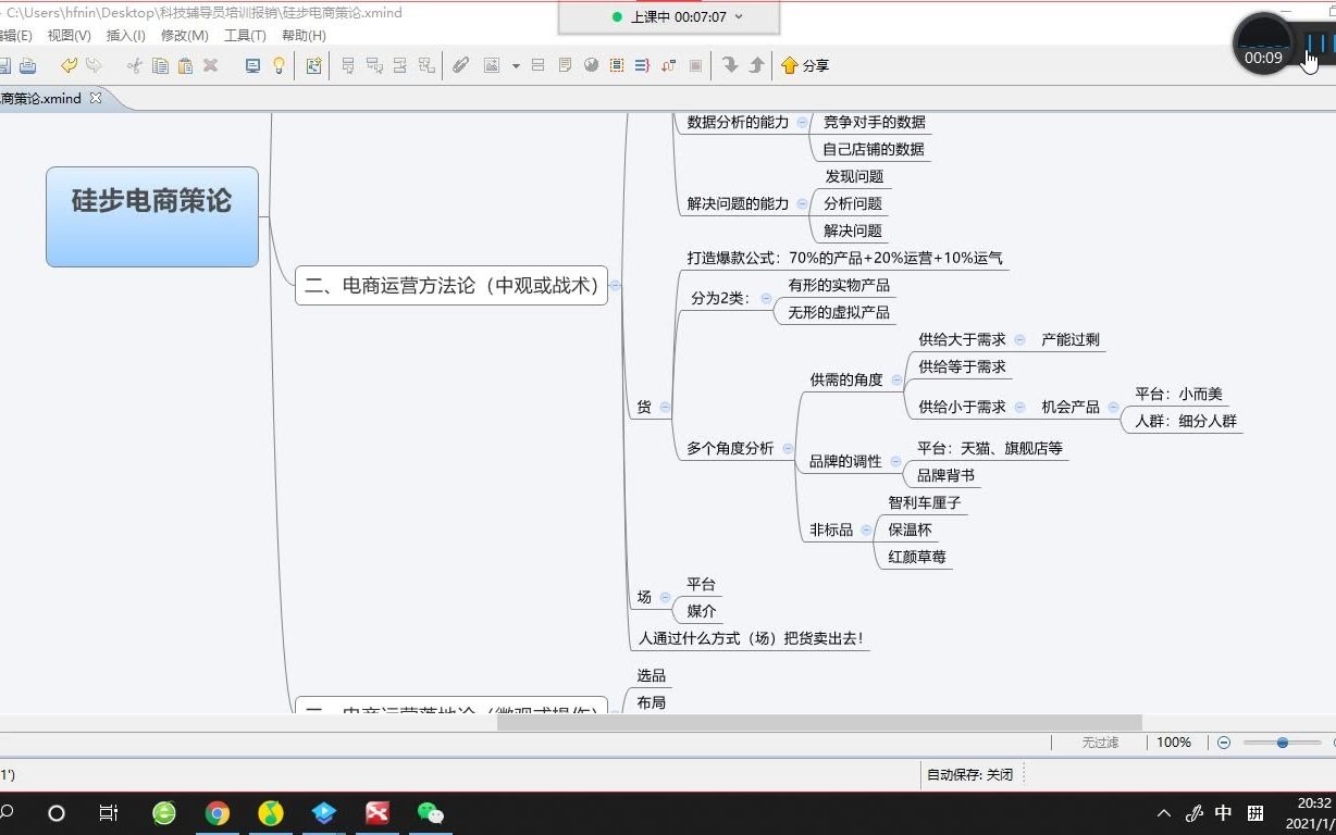 硅步电商策论电商运营方法论(中观或战术)之电商的不同场销售渠道哔哩哔哩bilibili