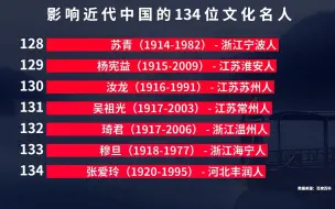 Download Video: 影响近代中国的100多位文化名人排名：鲁迅未进前十，猜猜第一是谁？