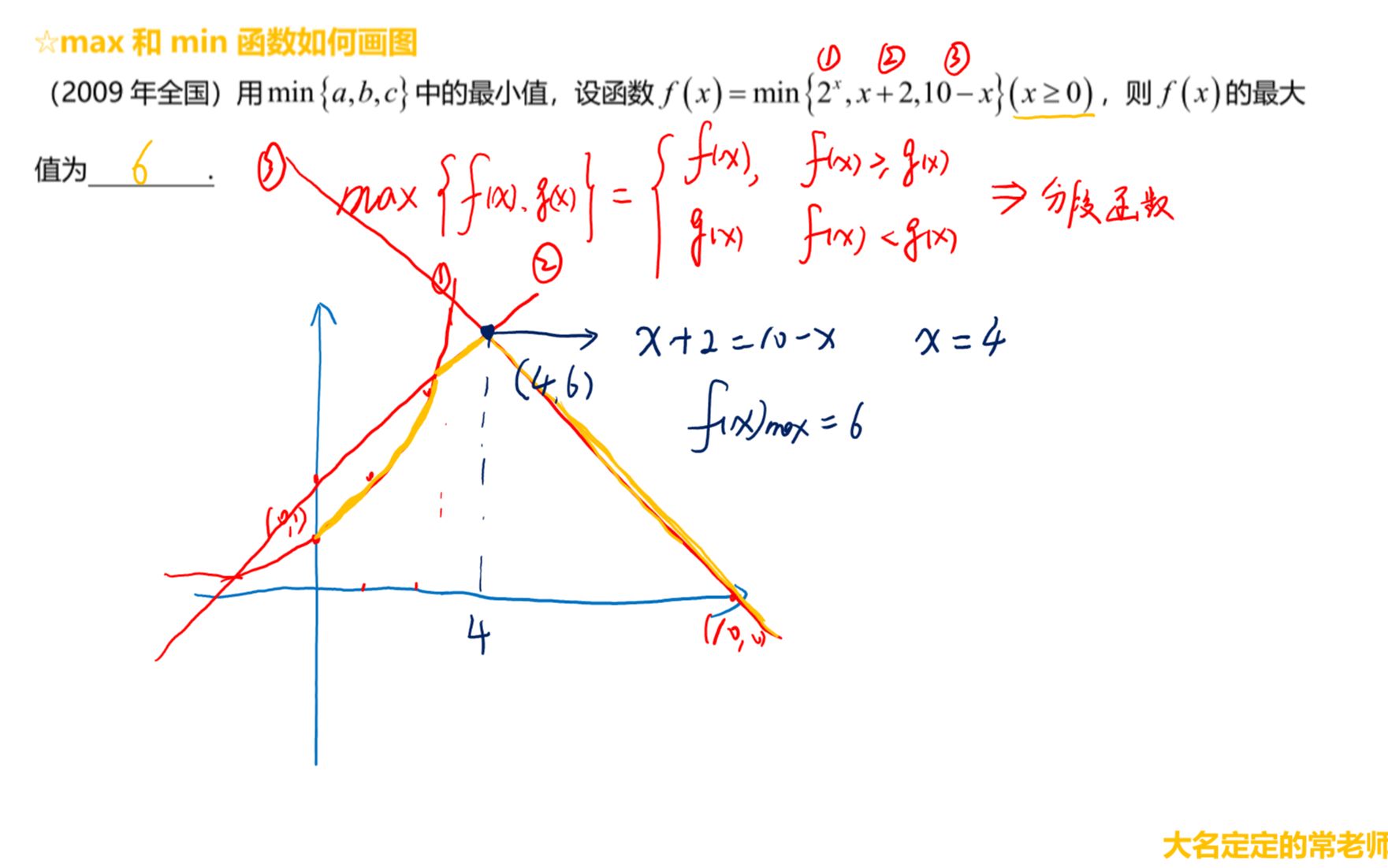 [图]【函数好题】C001max和min函数如何画图