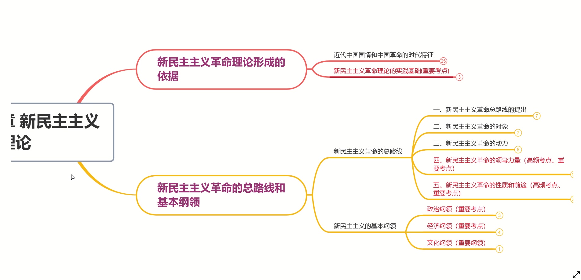 21、新民主主义革命理论哔哩哔哩bilibili