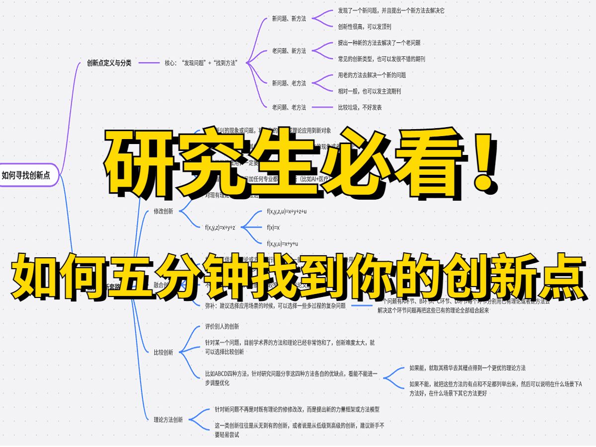 冒死上传!花12800买来的顶会审稿人花费156个小时整理的顶会潜质的论文创新点,5分钟教会你如何找论文创新点!哔哩哔哩bilibili