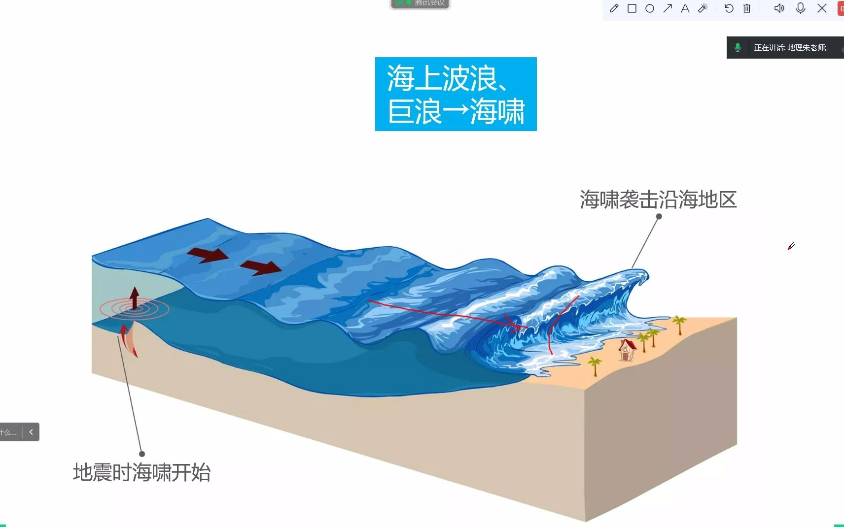 海水运动海浪潮汐9班