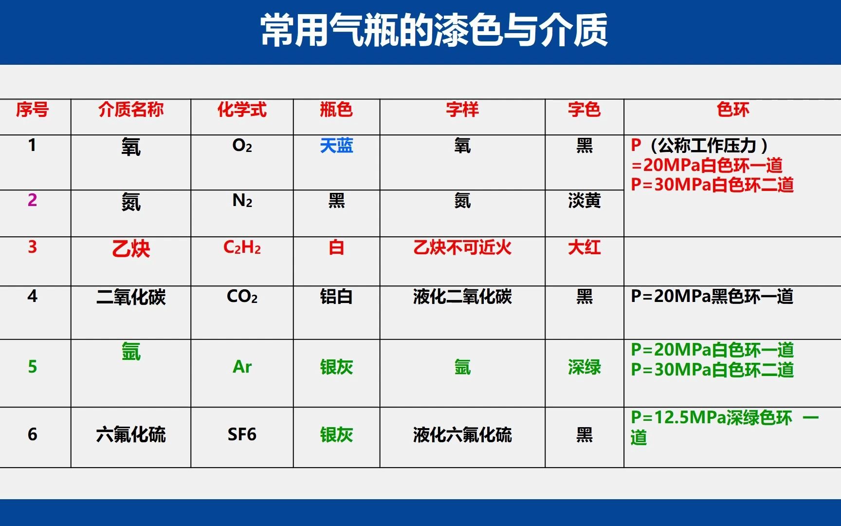 工业气瓶安全知识分享哔哩哔哩bilibili