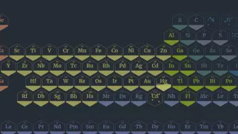 HTML5-SVG化学元素周期表动画