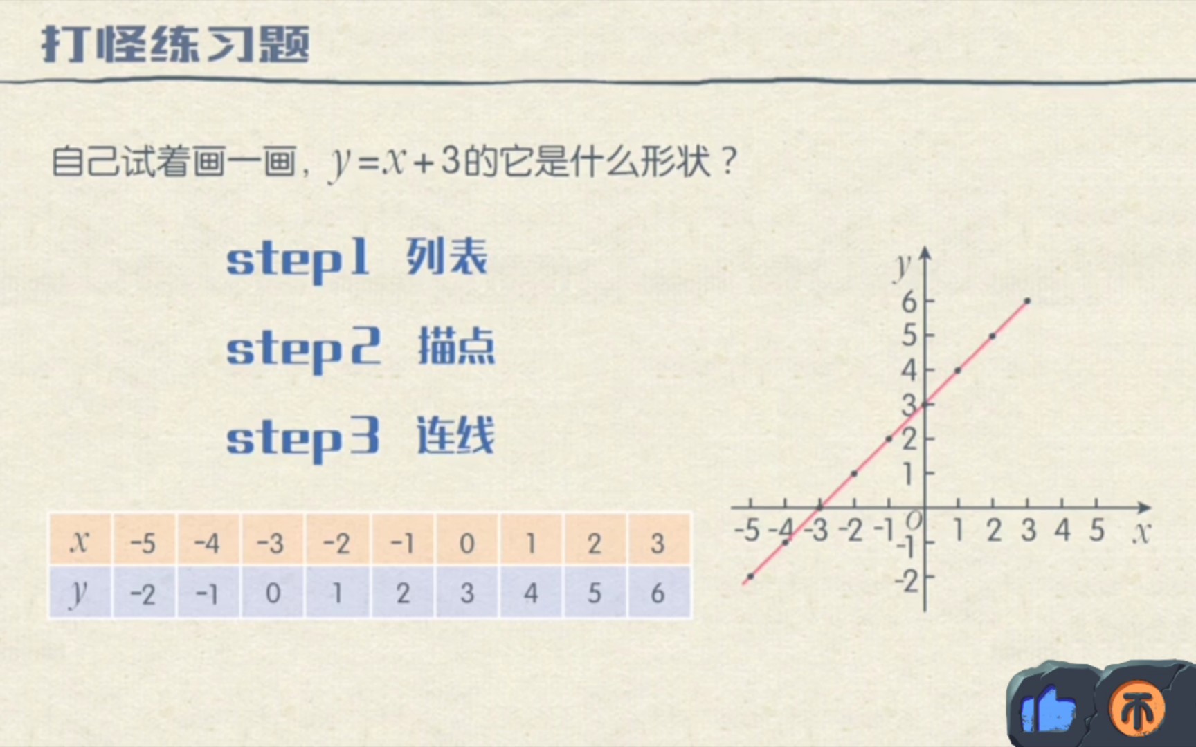 05 描点作图法画图象哔哩哔哩bilibili