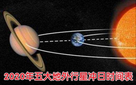 2020年五大地外行星冲日时间表,10月火星将迎来大冲!哔哩哔哩bilibili