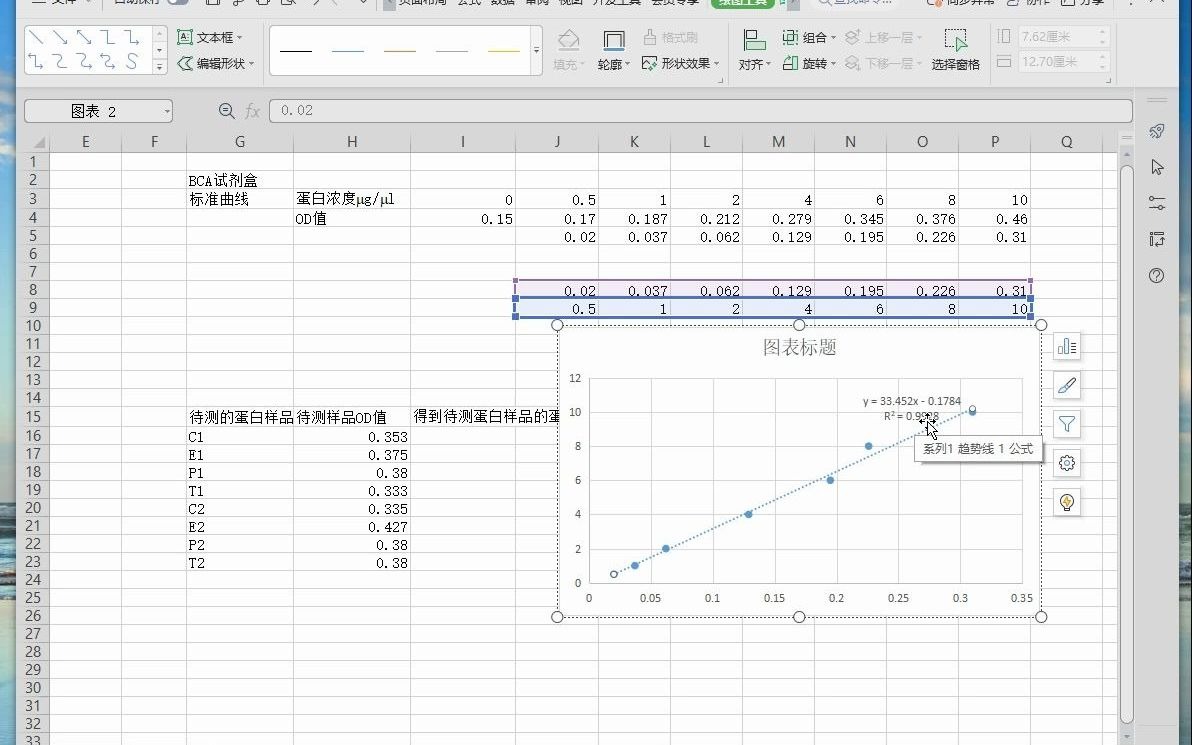 BCA检测蛋白样品浓度计算哔哩哔哩bilibili