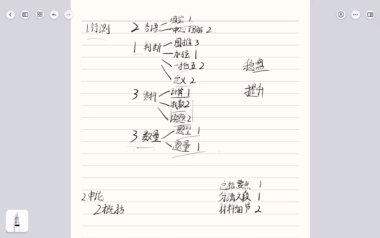 行测刷题第七十三天,久病不医终成疾.批判没抓主要矛盾,对问题视而不见,主次矛盾分辨不清.调整对行测与申论的时间安排,以及模块的学习优先顺序...