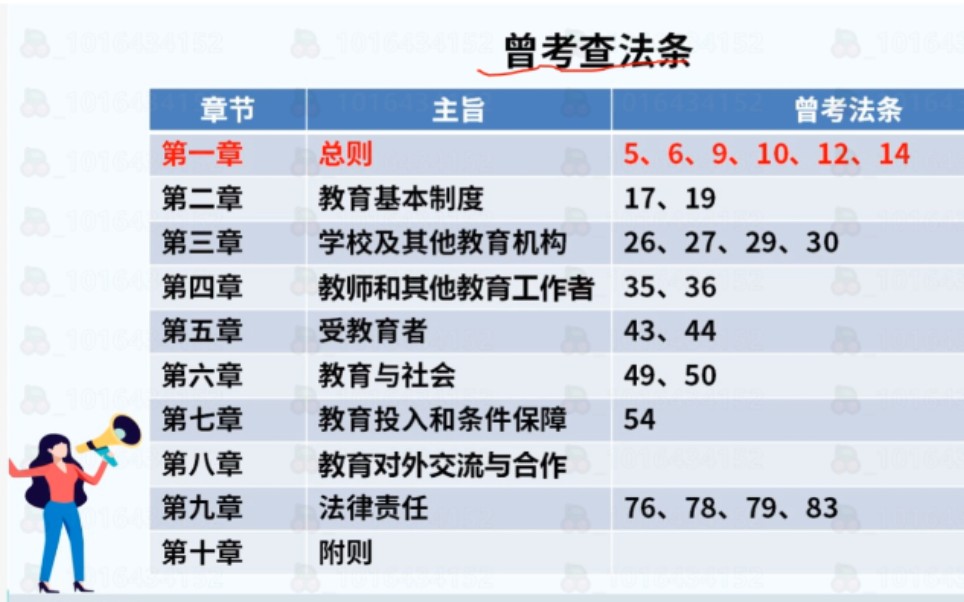 【教综】教育法哔哩哔哩bilibili