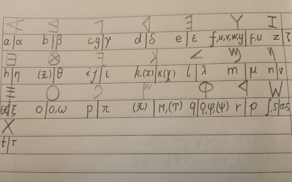 【字母祖先】22个腓尼基字母演变出了现今绝大多数字母文字哔哩哔哩bilibili