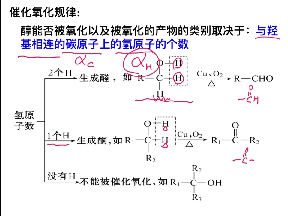 高中有机化学——醇和酚哔哩哔哩bilibili