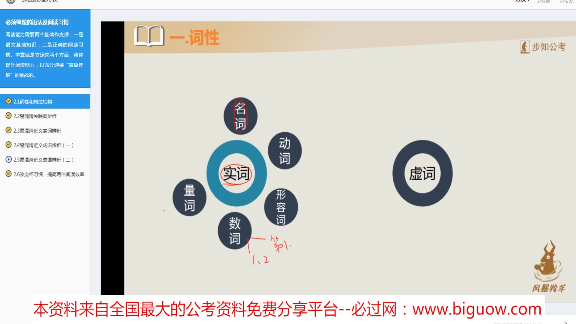 [图]2.1词性和句法结构