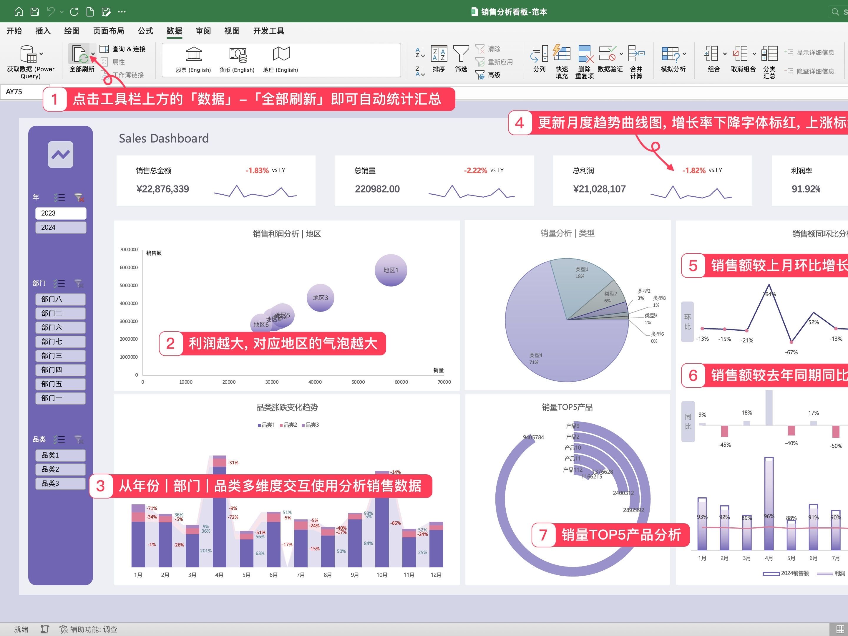 𐟓Š这样的神级Excel销售数据看板我从未见过 | Excel销售数据统计分析表格 | 产品分析报表动态可视化看板 | 一只咸鱼电子手帐哔哩哔哩bilibili