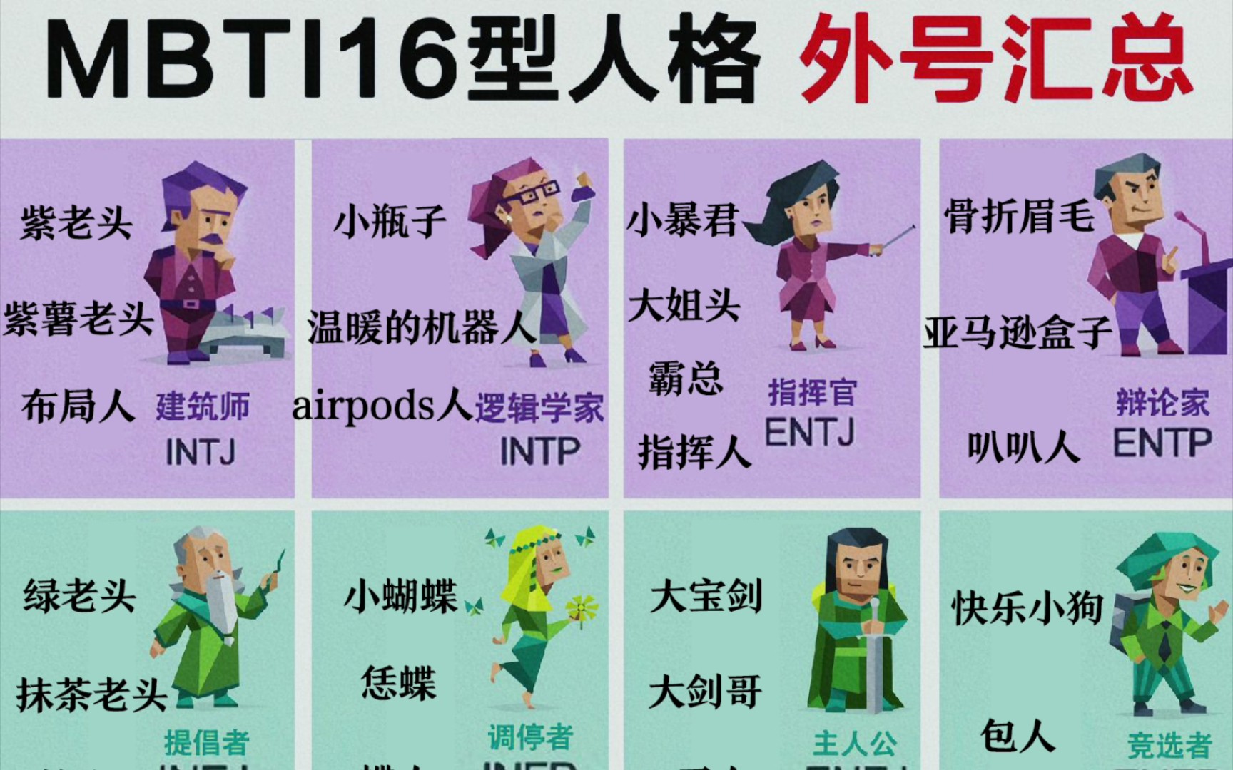 [图]〔MBTI〕各方面排行榜超长超全第三季