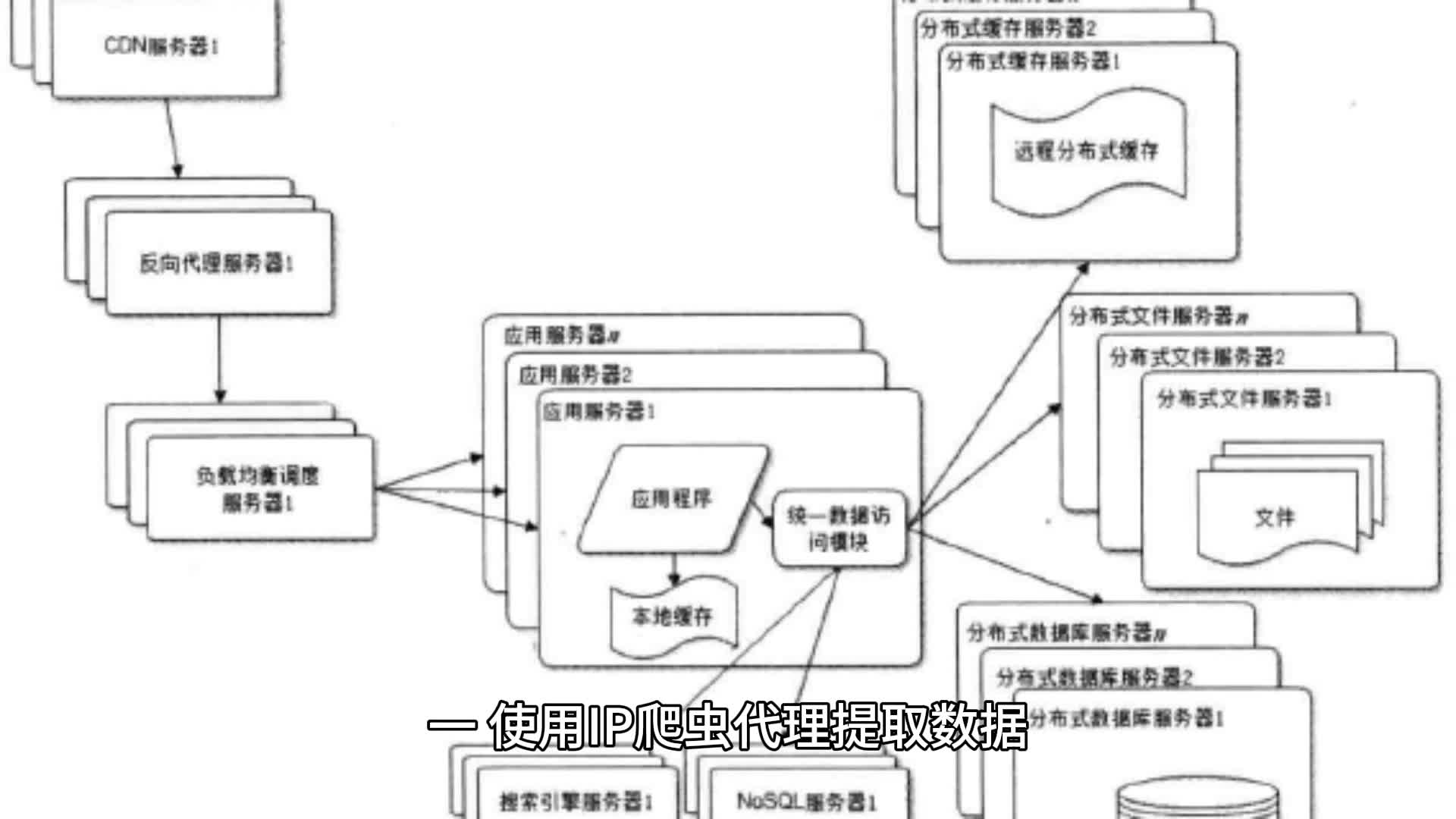 python爬虫使用代理ip，python用代理ip访问网页