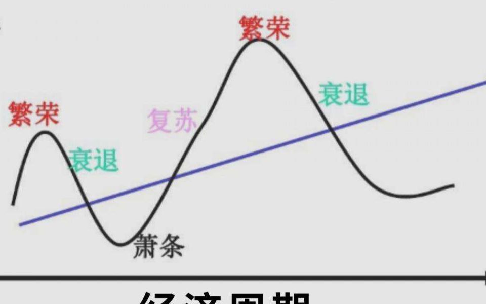 [图]20221012 逃不开的周期