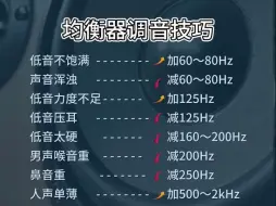 下载视频: 不会调音？试试这31段均衡器调音技巧，参考使用！