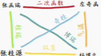 Download Video: 【桂瑞奇文】史上最强四大角