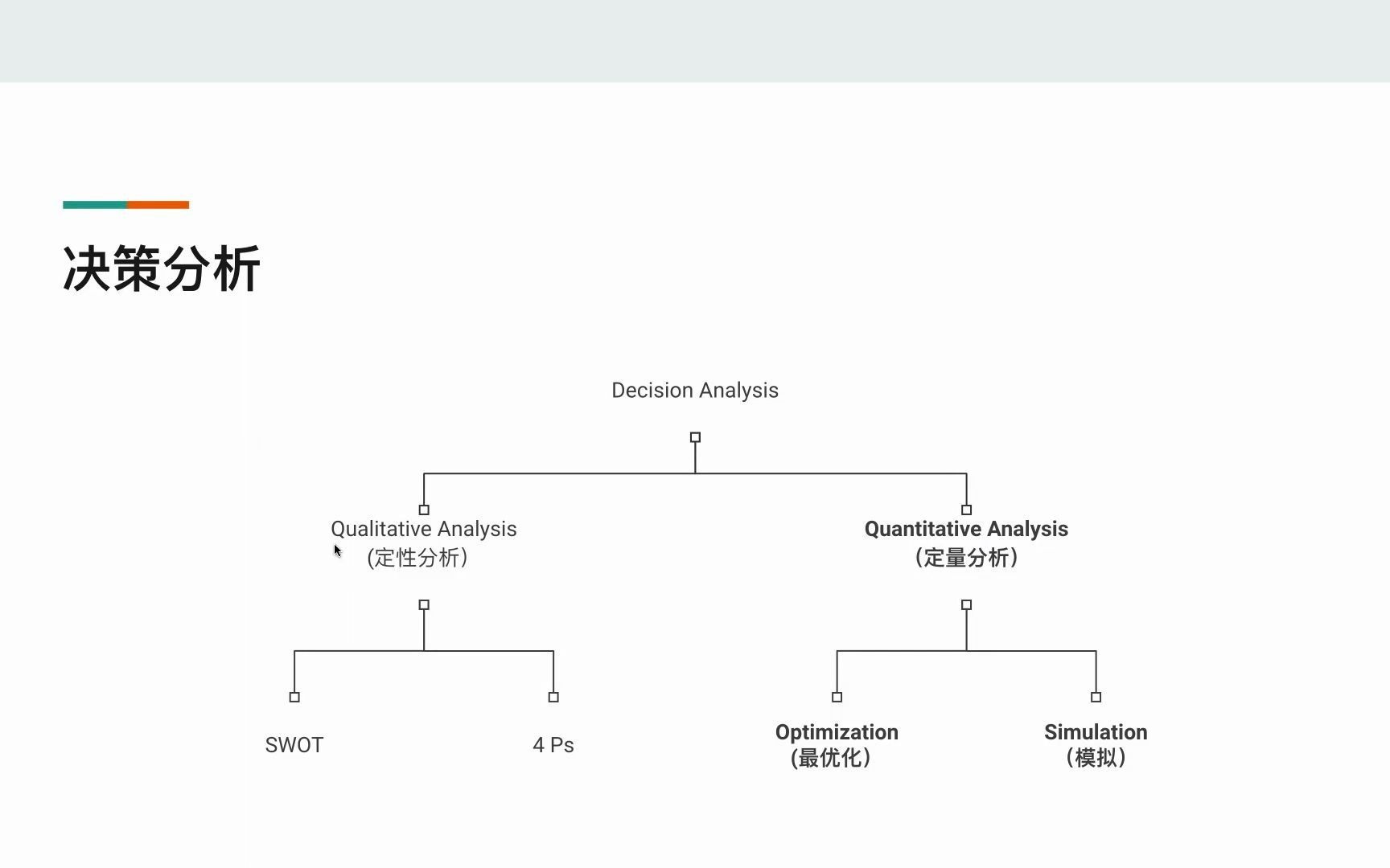 [图]决策分析与管理科学