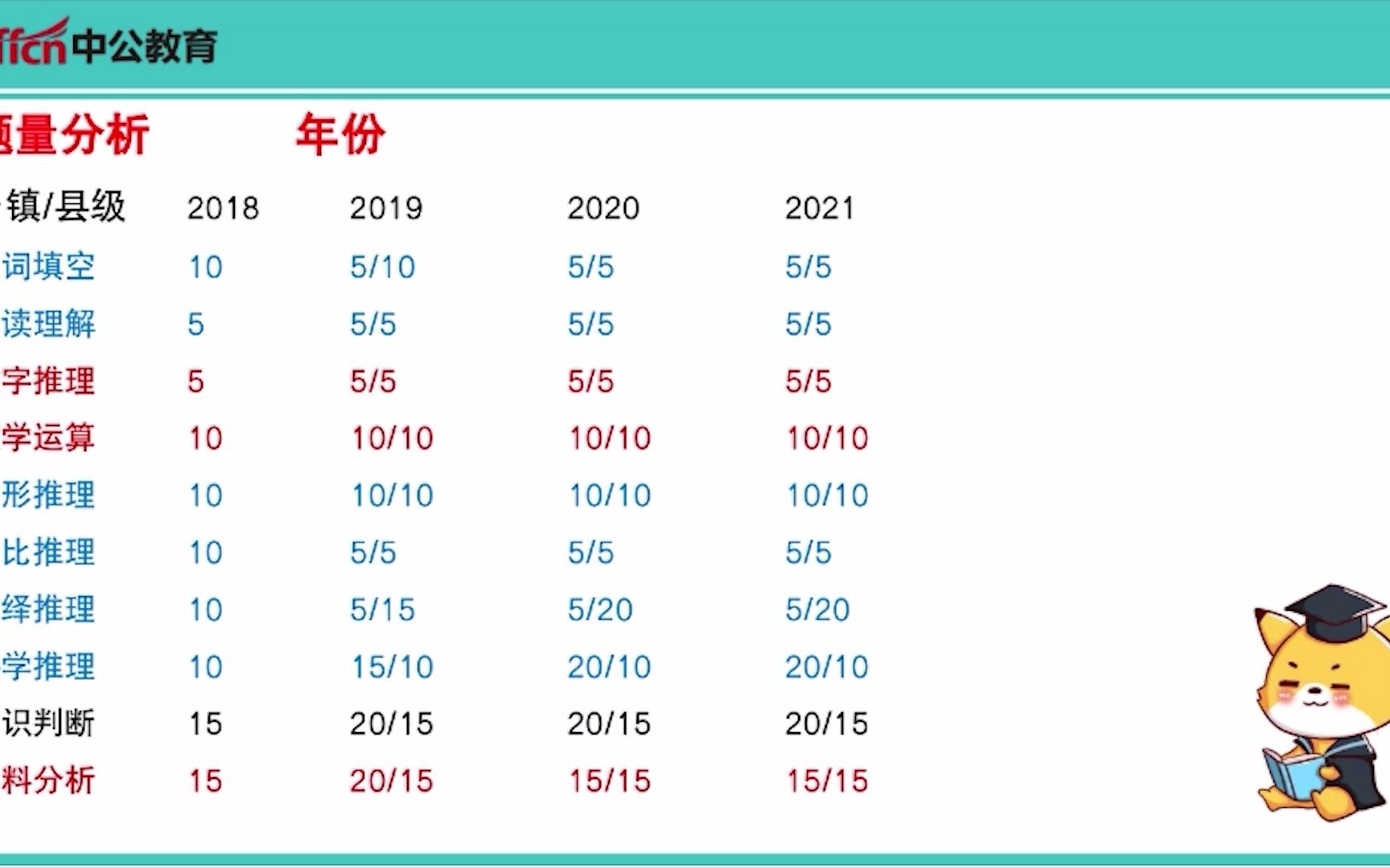 【广东省考】科学推理哔哩哔哩bilibili