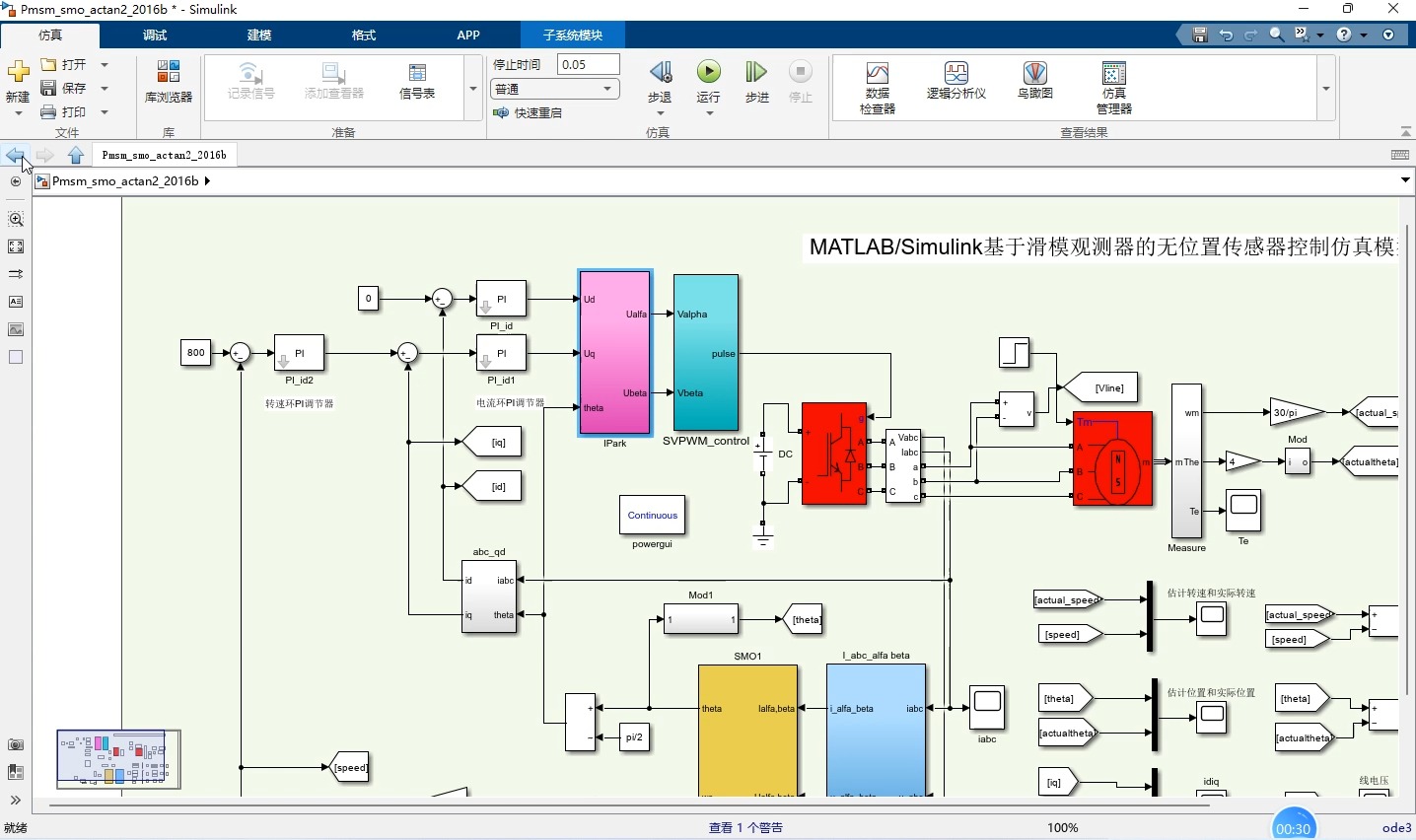 MATLAB/Simulink永磁同步电机(PMSM)基于滑模观测器的无位置传感器控制仿真模型,附参考文献哔哩哔哩bilibili