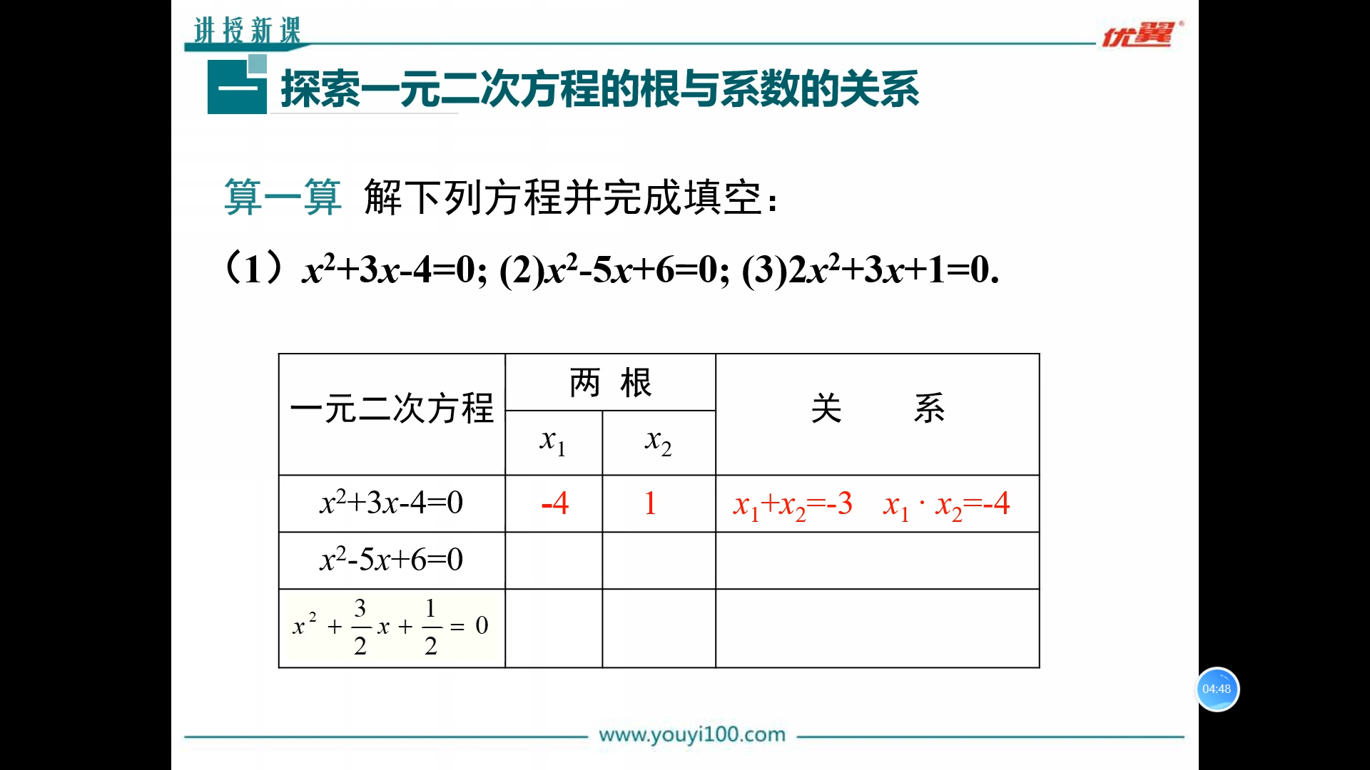 [图]八下数学一元二次方程的根与系数关系 韦达定理 1h速通~