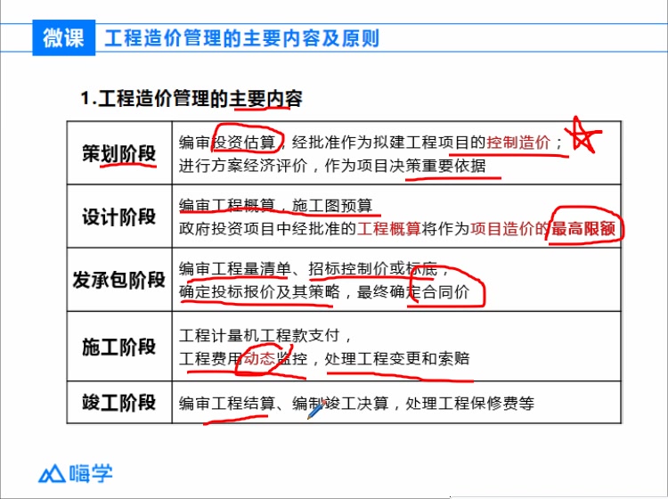 2020年一级造价师课程 建设工程造价管理崔文艳管理微课堂哔哩哔哩bilibili