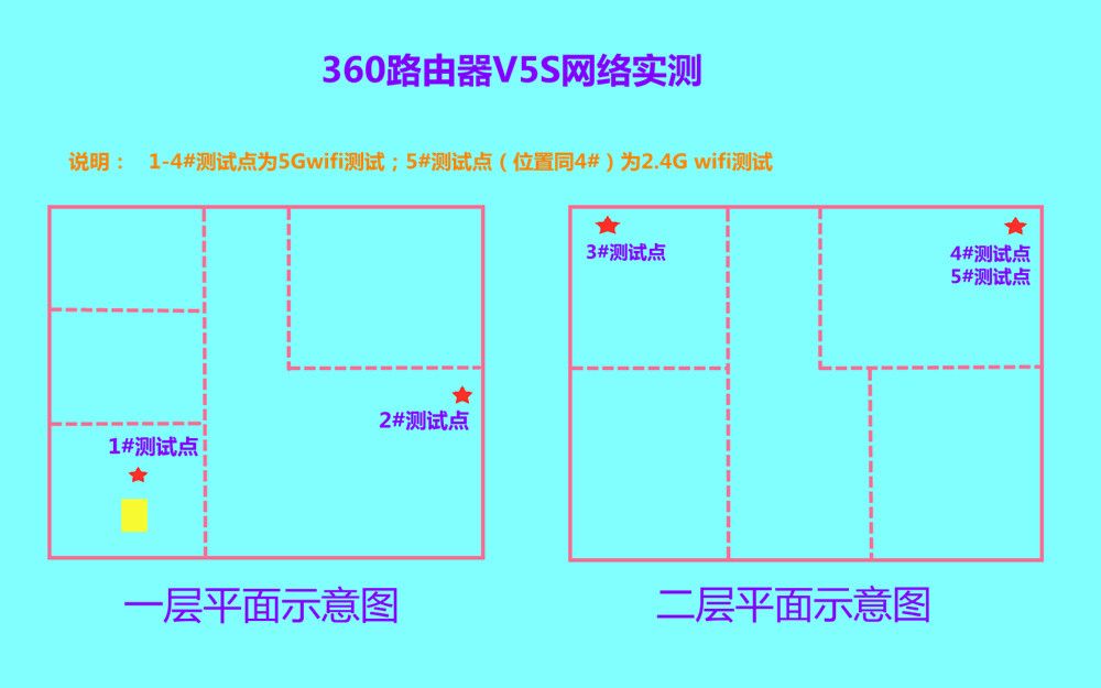 360路由V5S开箱简评:四天线全千兆,百元安全好路由哔哩哔哩bilibili