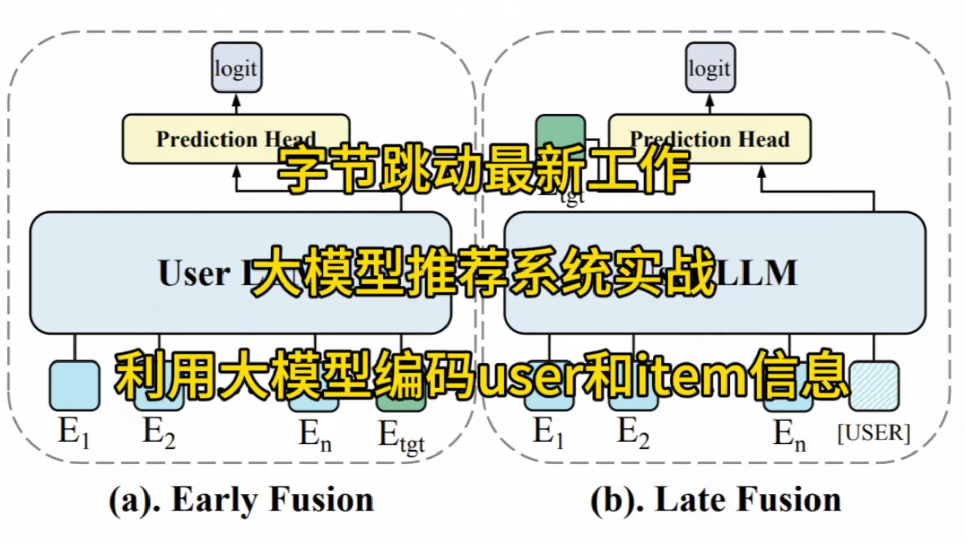 字节最新大模型推荐系统工作介绍,两路大模型实现user和item信息提取#机器学习 #计算机 #人工智能 #大模型 #字节跳动哔哩哔哩bilibili