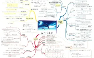 高中数学体系 哔哩哔哩 Bilibili 高中数学体系 哔哩哔哩 Bilibili