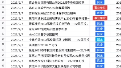 图森、小米、搜狐、菜鸟等大量企业内推合集来啦 另更新企业春招信息80+ 目前共计更新5000+哔哩哔哩bilibili