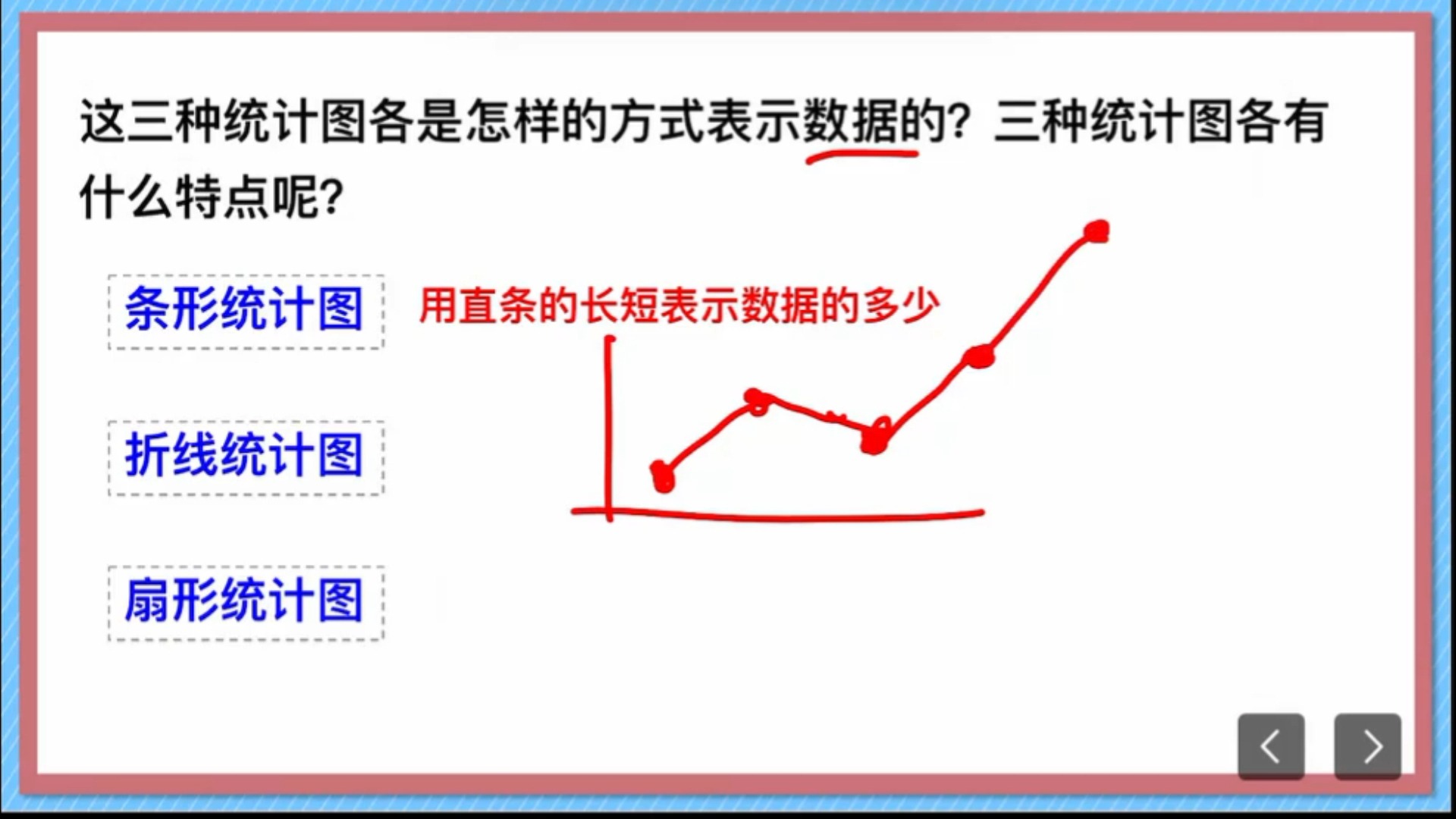 统计学对比条形图图片