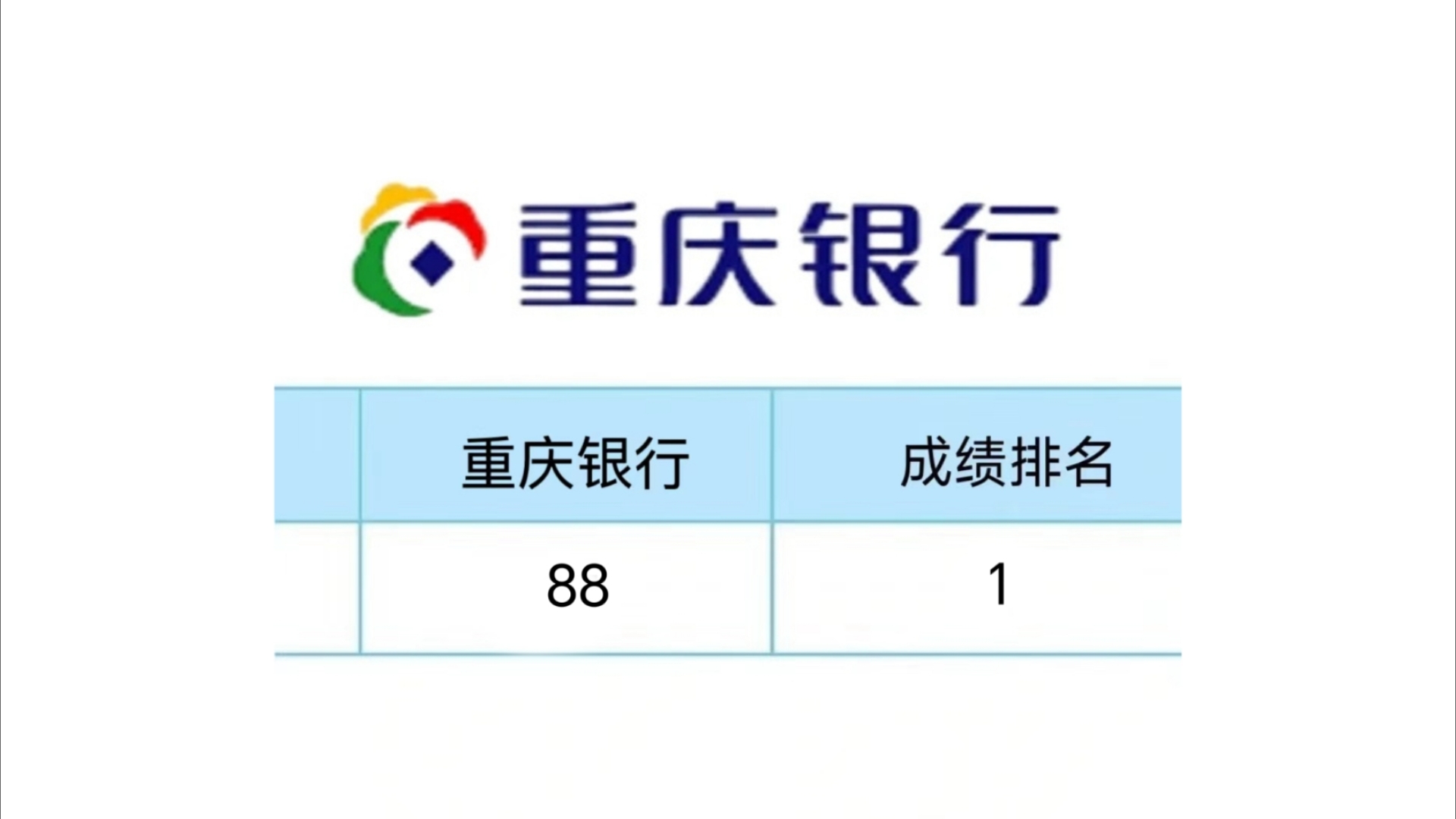 25重庆银行招聘笔试,进度为0的赶紧抄作业,发现了一个好用能通过的刷题app!12.7重庆银行招聘笔试25重庆银行考试哔哩哔哩bilibili