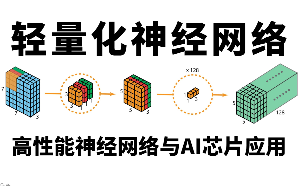 轻量化网络好发论文吗?跟着北大大佬轻松上手高性能神经网络与AI芯片应用!简直不要太爽了!哔哩哔哩bilibili