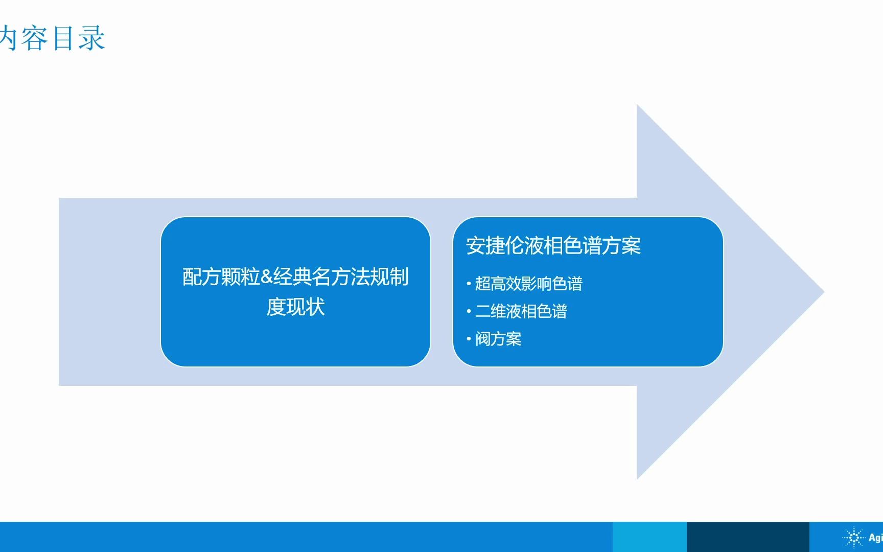 安捷伦液相色谱技术助力中药配方颗粒和经典名方质量研究哔哩哔哩bilibili