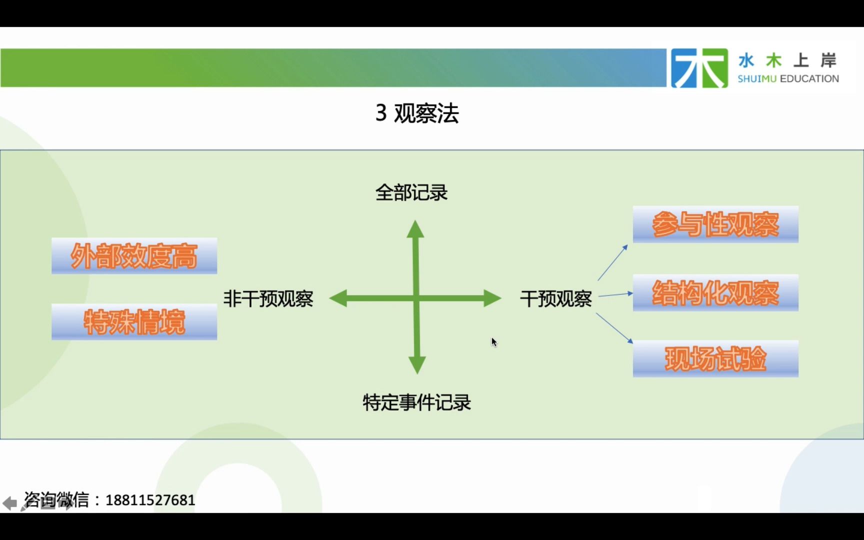 [图]23心理学考研-心理学研究方法（肖奈西）公开课2