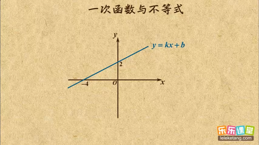 9.5 一次函数与不等式哔哩哔哩bilibili