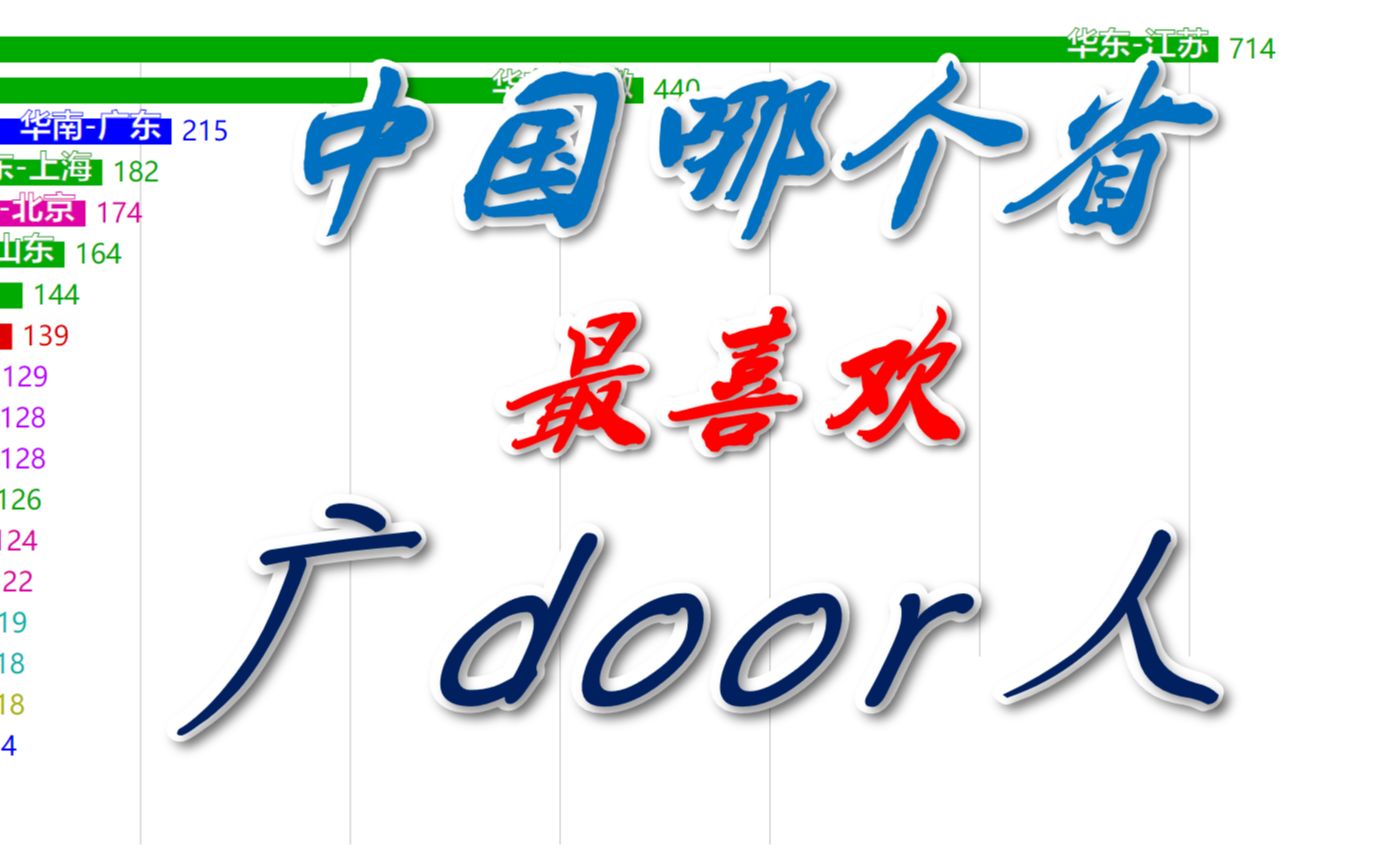 【娱乐向】哪个省的人最喜欢广door人(广东人)?看完这份排行你就知道了!哔哩哔哩bilibili