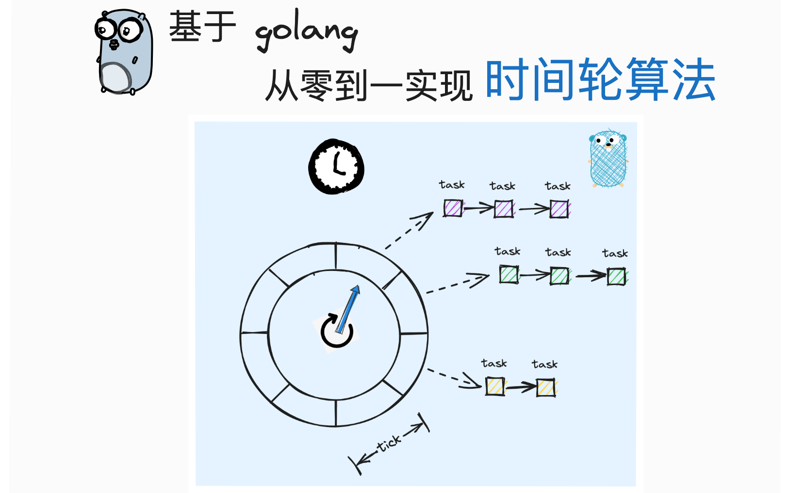 时间轮算法原理与实战哔哩哔哩bilibili