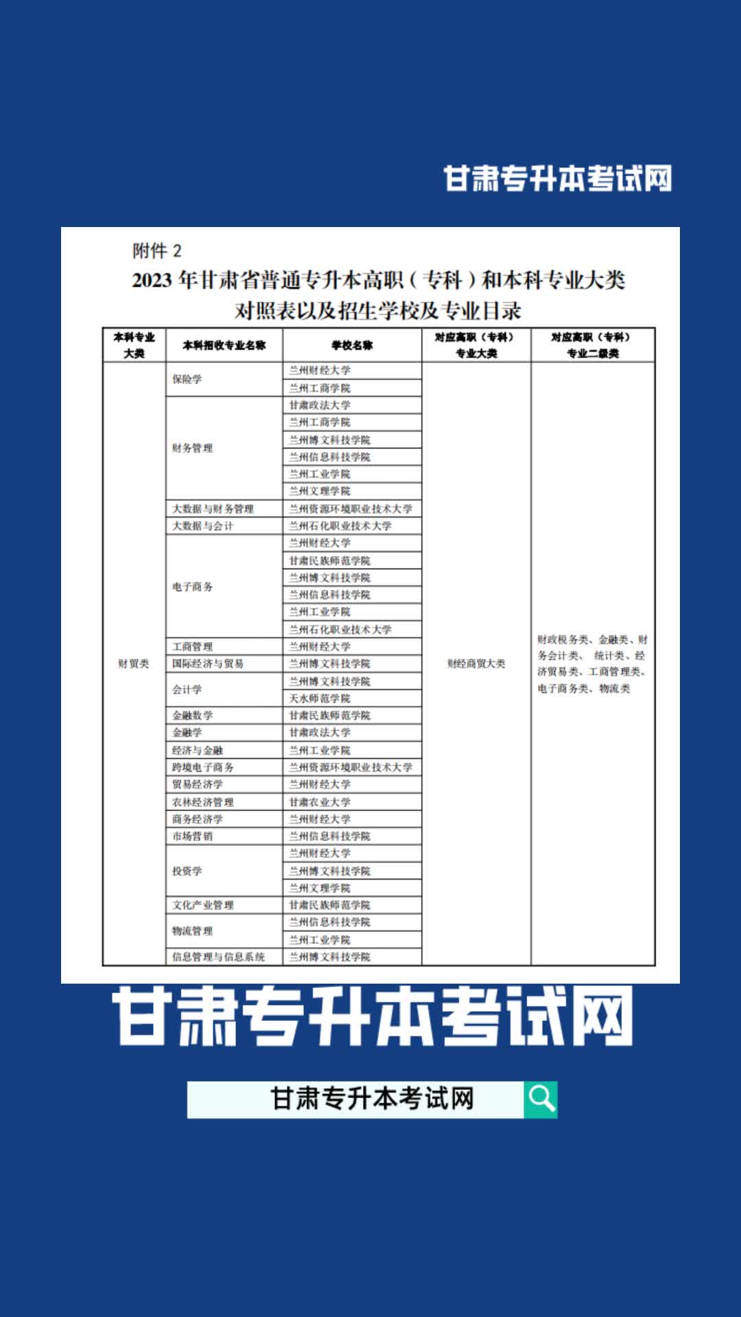 2023 年甘肃省普通专升本高职(专科)和本科专业大类对照表以及哔哩哔哩bilibili