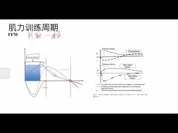 Download Video: 不用等训练疲劳完全消退